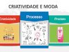 Criatividade para o profissional de confecção